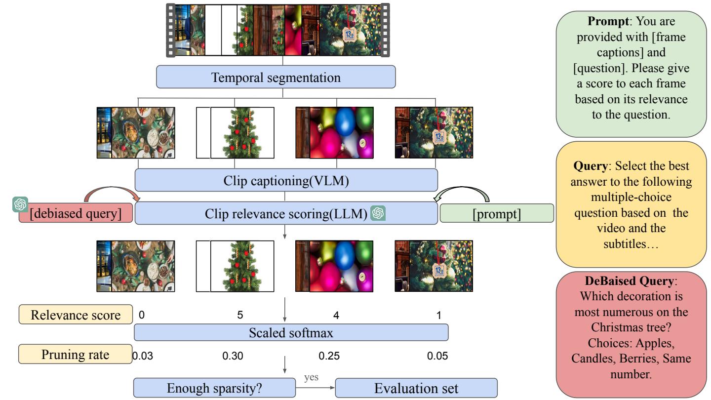 SKV-QA construction pipeline