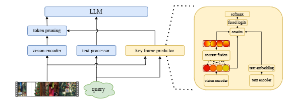 KVTP overall architecture
