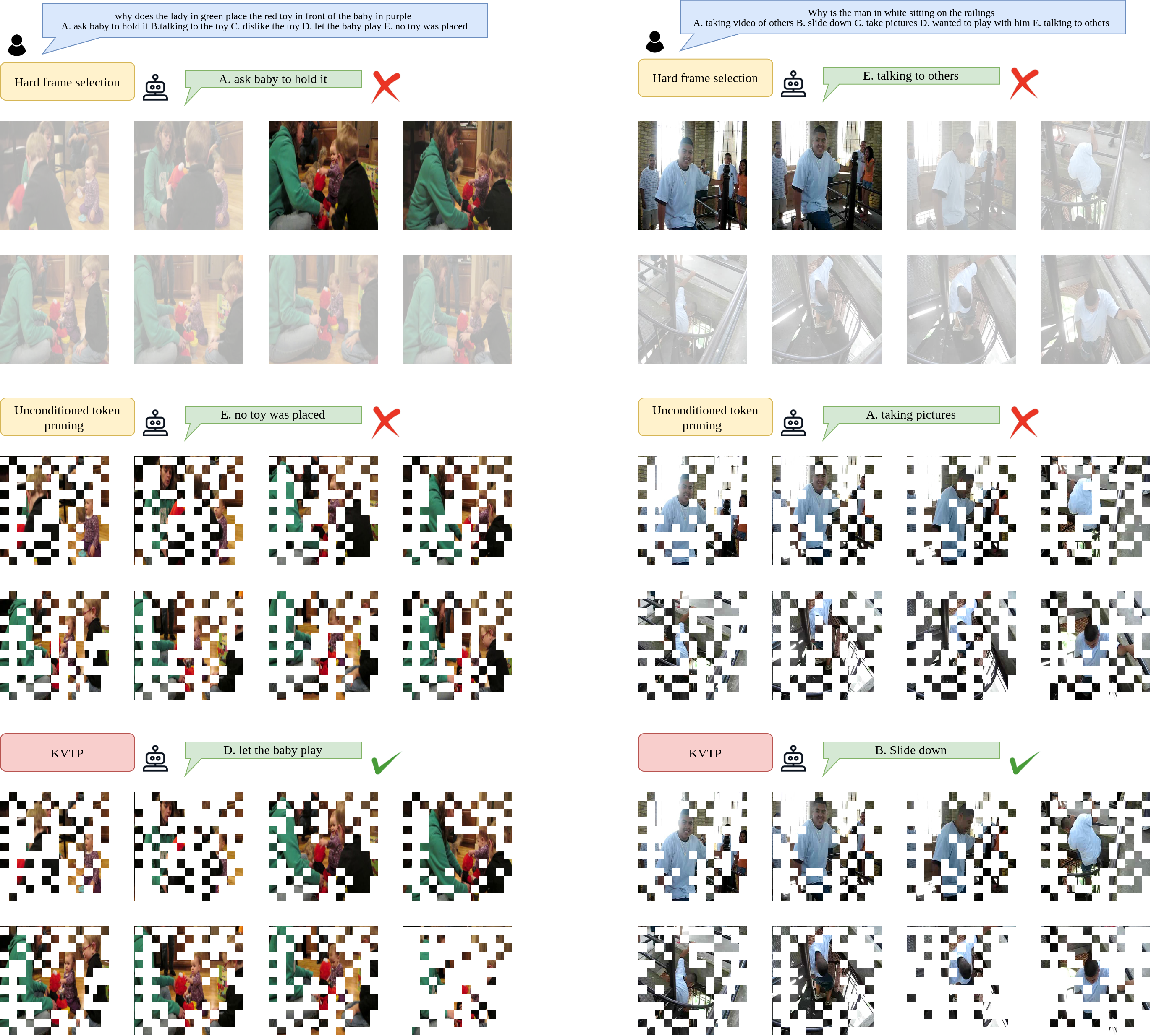 Qualitative examples demonstrating KVTP’s ability to retain key context while pruning redundant tokens
